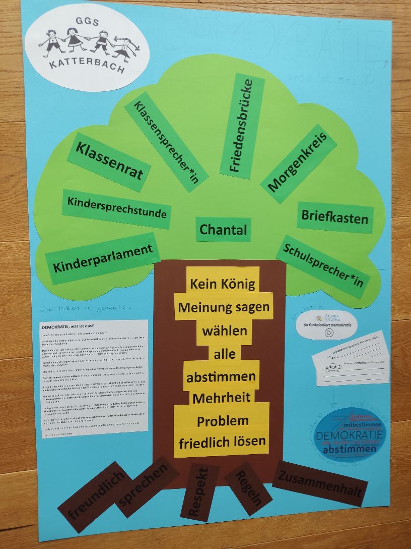 Bild: Plakat Huhn